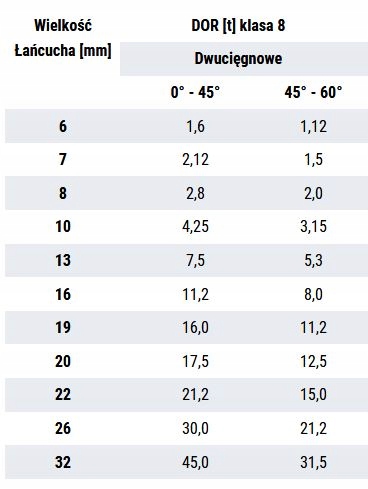 ZAWIESIE ZAWIESIA ŁAŃCUCHOWE 2c 4,25T 4m OD RĘKI Marka KIM