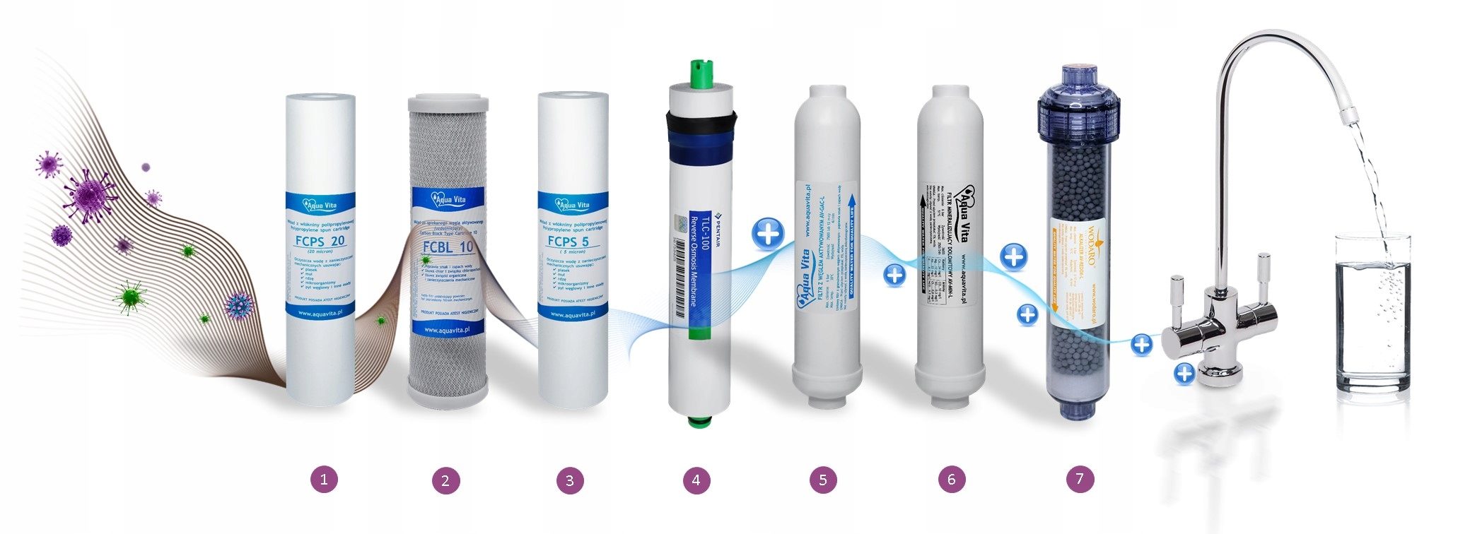 FILTR DO WODY ODWRÓCONA OSMOZA RO7 JONIZATOR REDOX Model AQUA VITA RO 7 REDOX -400