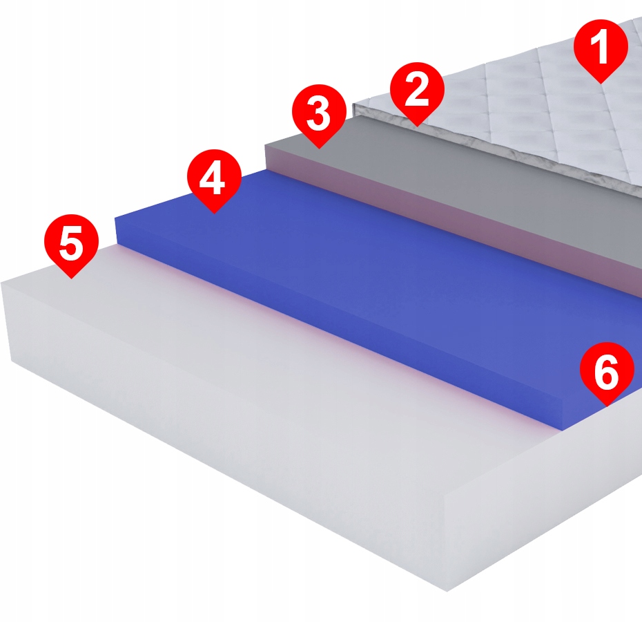 80x160 двухсторонний поролоновый матрас + чехол код производителя пены80x160-12