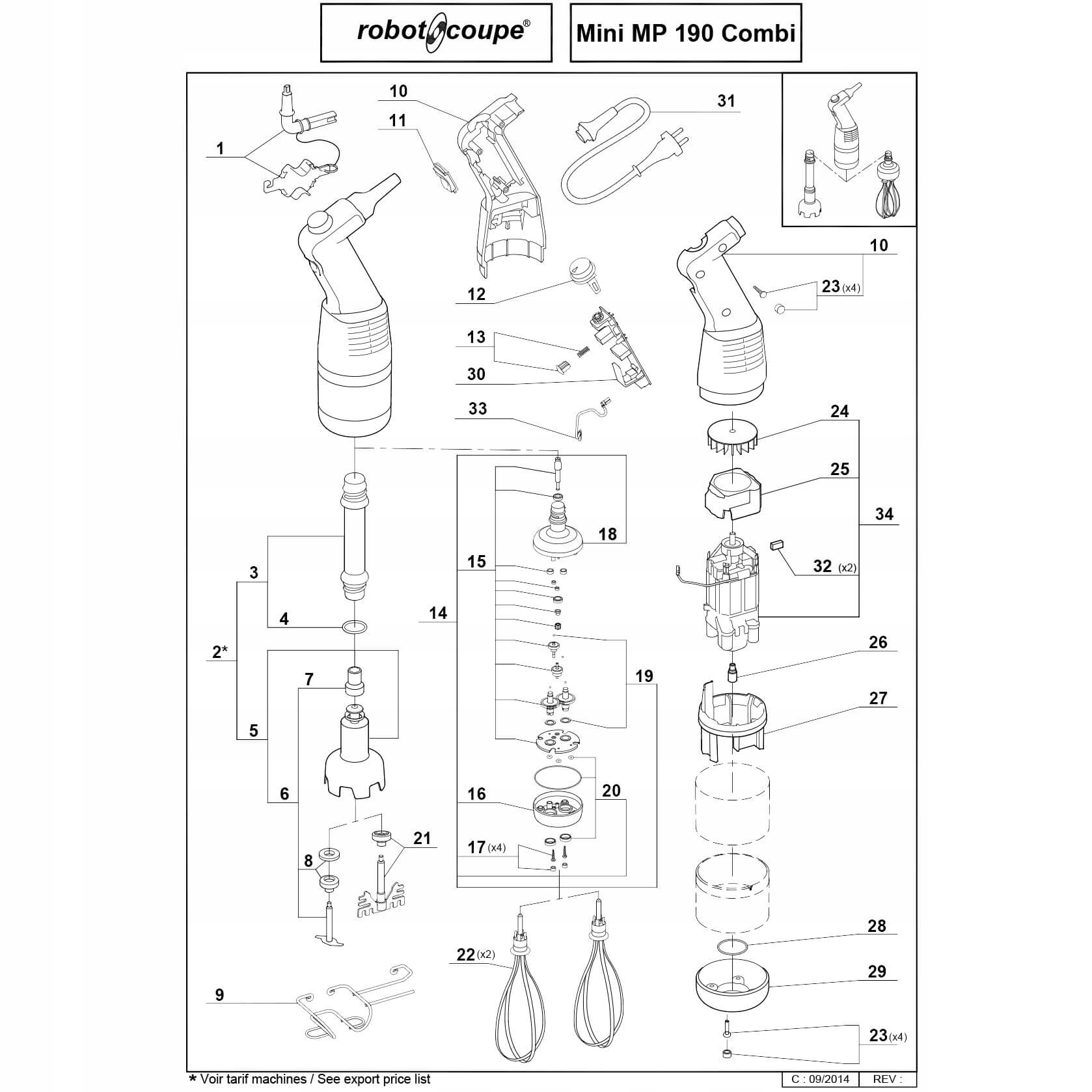 MIKSER RĘCZNY MINI MP 190 COMBI ROBOT COUPE 711192 Marka Robot Coupe
