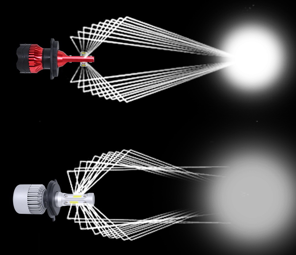 ŻARÓWKI LED H1 GT COB +300% SUPER MOCNA ŻARÓWKA Liczba sztuk 2 szt.