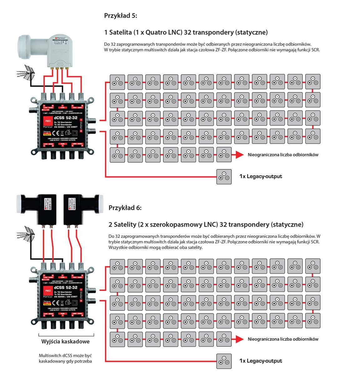 MULTISWITCH UNICABLE II OPTICUM DCSS 52-32 Liczba wyjść 7