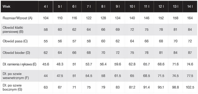 Coccodrillo Spodnie ocieplane zimowe r128 8lat Rozmiar 128