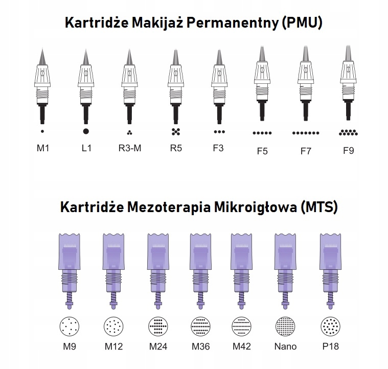 Kartridż F7/9 Makijaż Permanentny Artmex V6/8/9/11 Typ kartridż