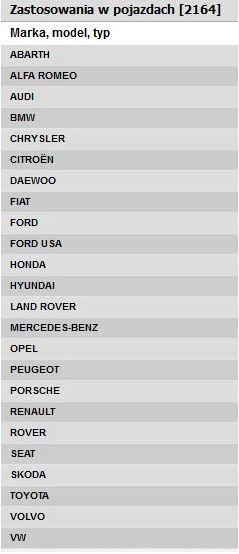 ANTENA AUTOMATYCZNA WYSUWANA BERU MERCEDES BMW Producent code A350