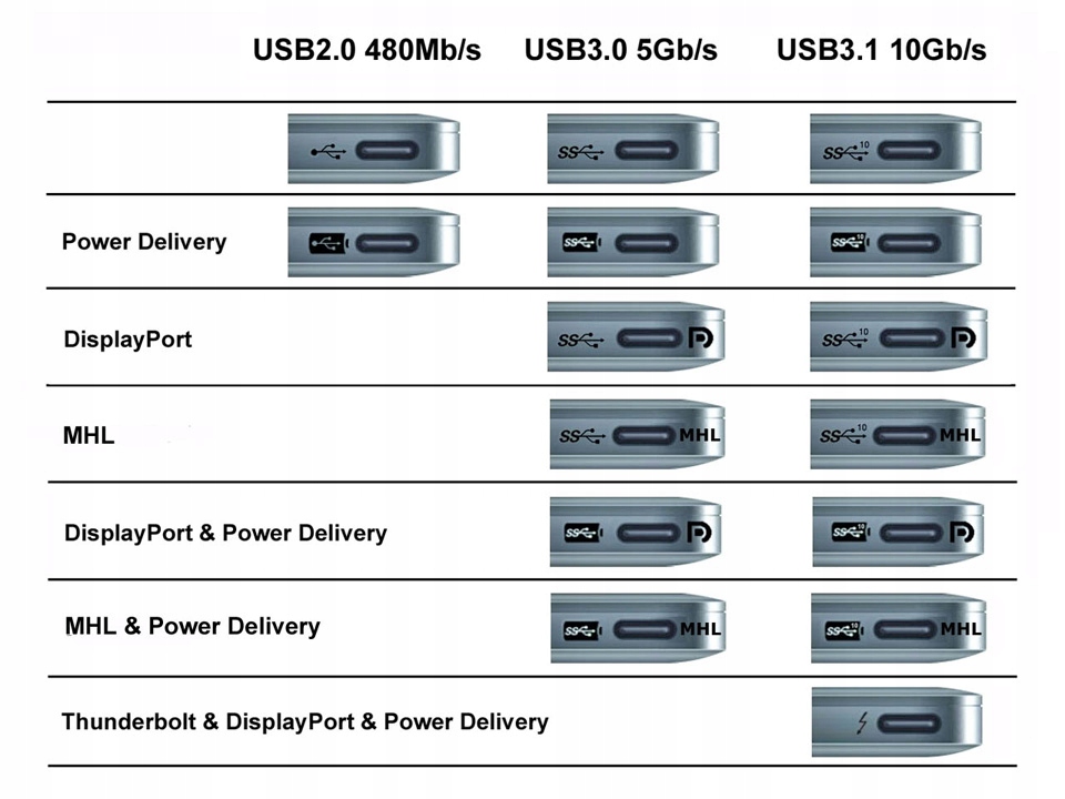 Usb c power delivery