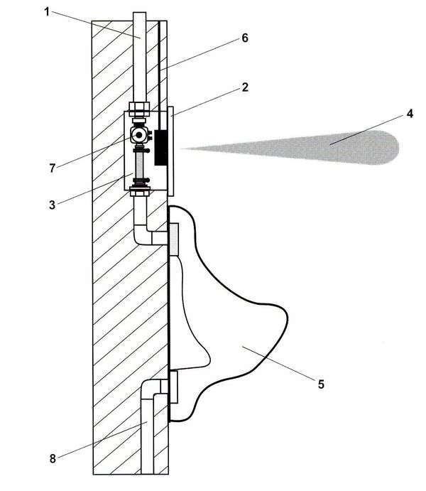 Automatyczny spłukiwacz pisuarów Sanela SLP 02 Kod producenta SLP 02K