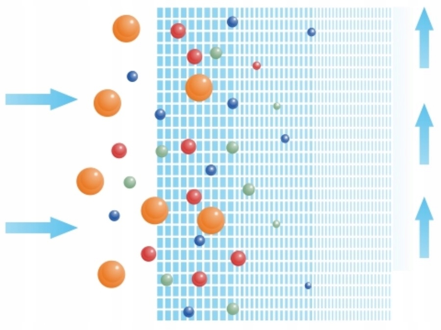 FILTR DO WODY FILTRUJĄCY WKŁAD 20 BB PIANKOWY 50 MIKRON BIG BLUE USTM Kod producenta PS50M20BB