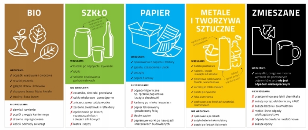 

Naklejki Zestaw do segregacji kosz pojemnik 11x23o