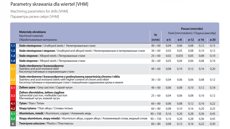 WIERTŁO RUROWE FREZ TREPAN. 50X50 TCT/ VHM FENES Typ mocowania inny