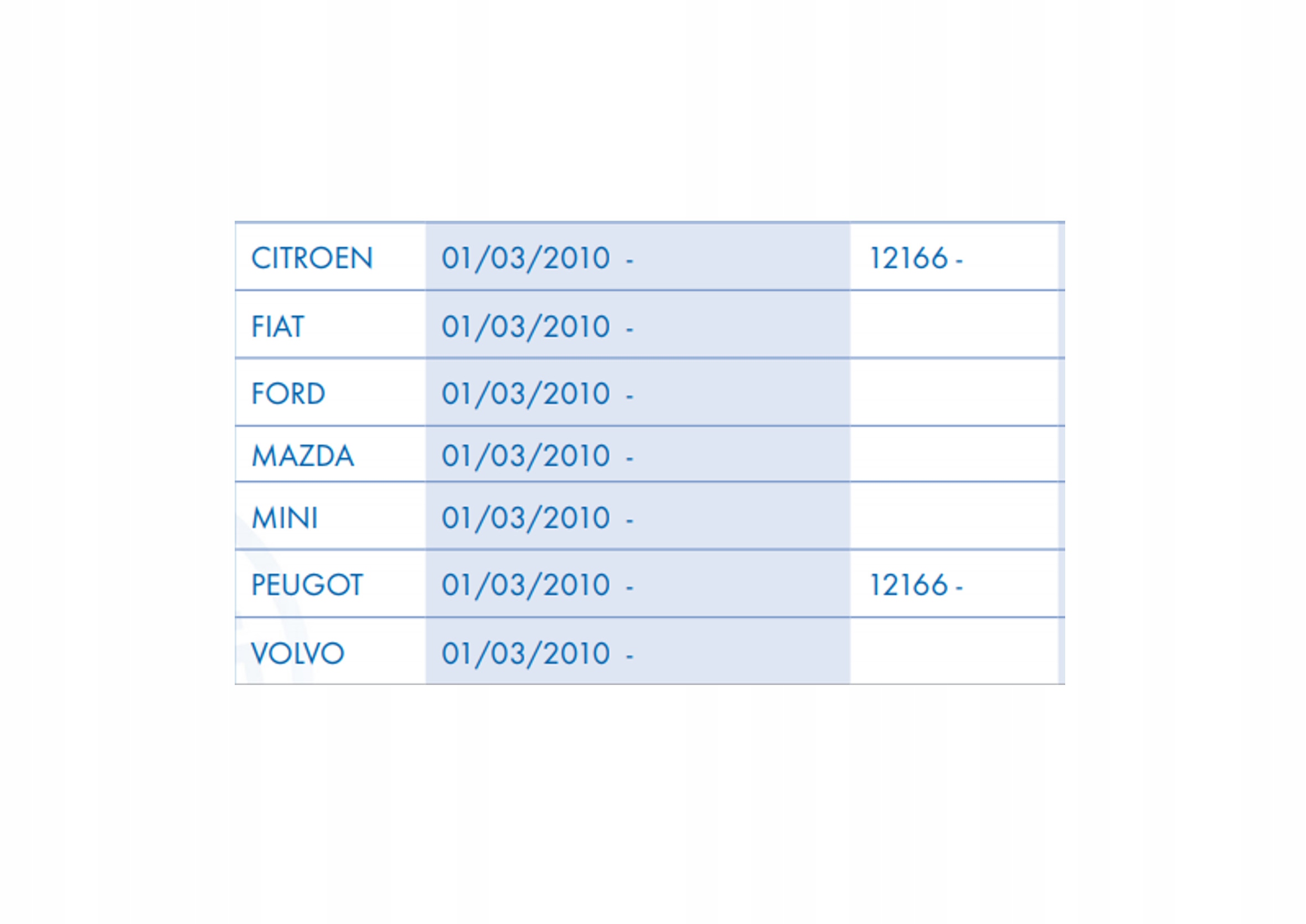 EOLYS POWERFLEX DODATEK FAP DPF 3 L WALKER 80620 Rodzaj czyszczenie filtrów DPF/FAP
