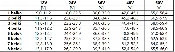 Wskaźnik naładowania akumulatora woltomierz 6-60V Producent bez marki