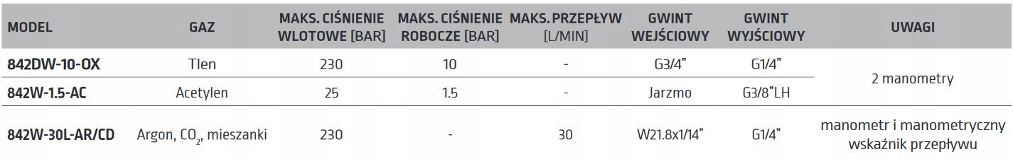 Reduktor Tlenowy HARRIS 842DW-10-OX - LINCOLN Kod producenta 842DW-10-OX