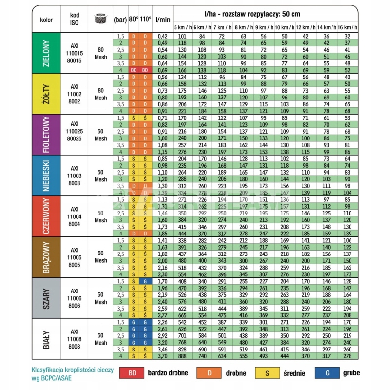 KOMPLET DYSZ NA BELKE 15M AXI 110 04 ALBUZ GRATIS Machine brand Other