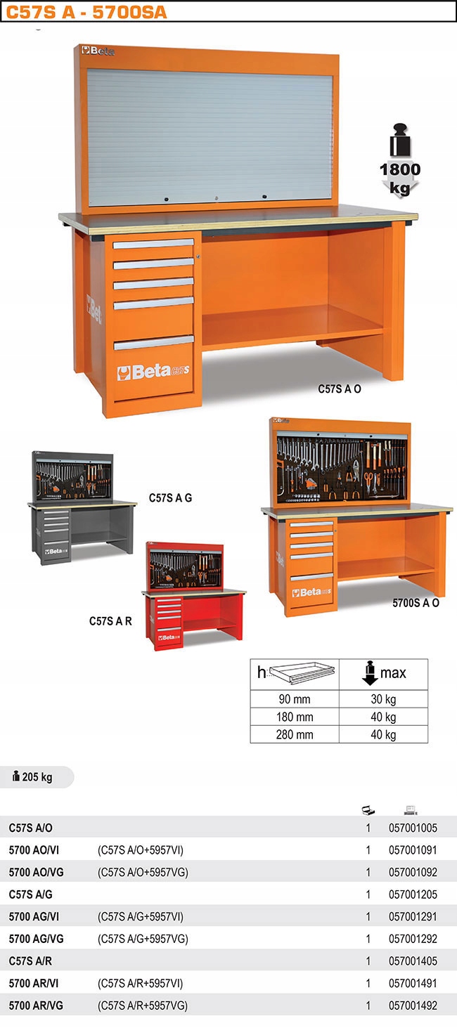 BETA STOL WARSZTATOWY Z TABLICA MASTERCARGO C57S Producent code 5700 C57S A O