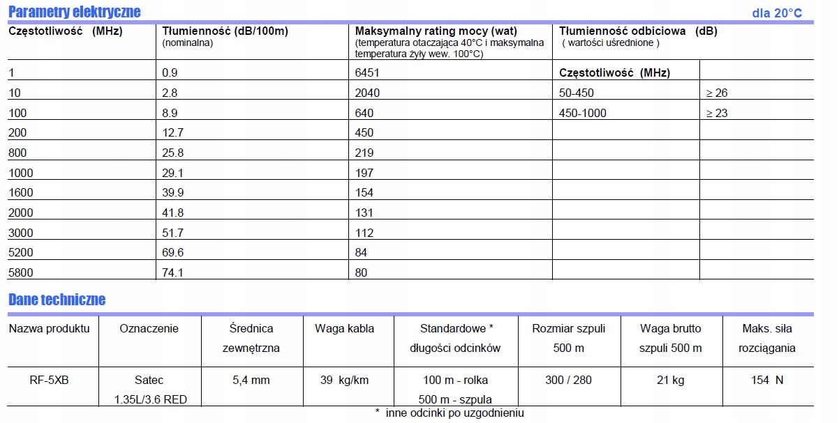 KABEL NISKOSTRATNY RF-5 SATEC do CB HF VHF UHF LTE Marka Inna