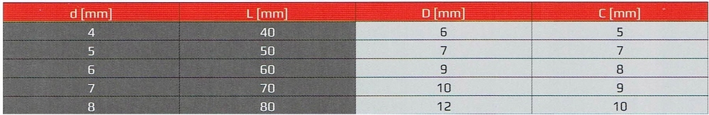 Karabińczyk strażacki karabinek 6x60 60mm Ocynk Długość 60 mm