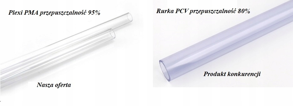 RURA RURKA PRZEZROCZYSTA transparen. 1M FI 12/2 Rodzaj rurka