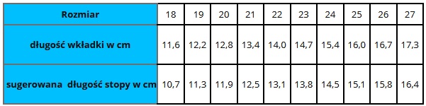 Buty sandały Geox ELBA B82L8B C4211 r22 PROMOCJA % Rozmiar (new) 22