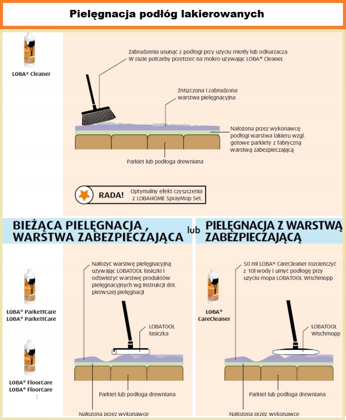 Środek zabezpieczający LOBA PARKETTCARE do podłóg Kod producenta parkettcare