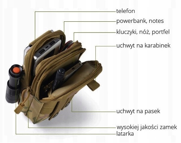 Nerka Saszetka Biodrówka do paska JAKOŚĆ + KOLORY Kod producenta brak