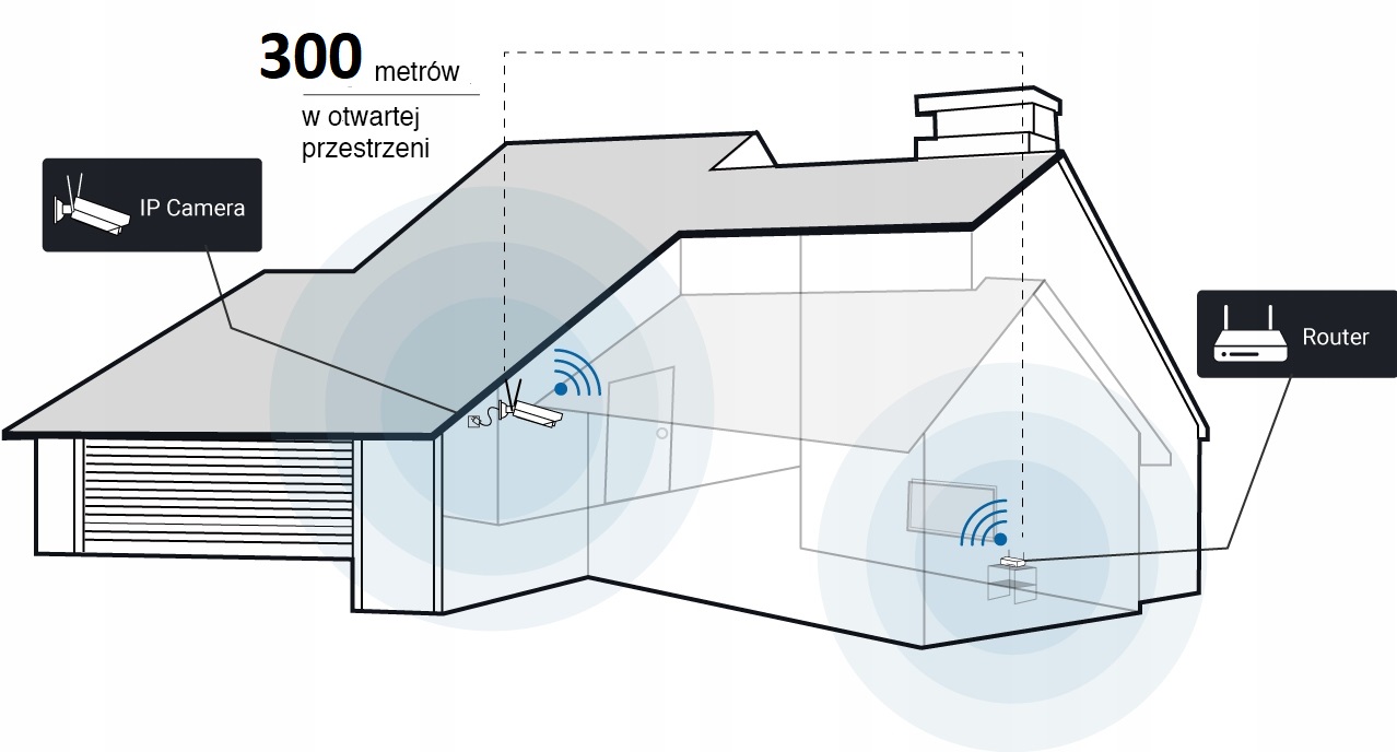 MONITORING WIFI 4 KAMERY 2w1 MONITOR + NAGRYWARKA Pojemność zainstalowanego dysku 0 TB