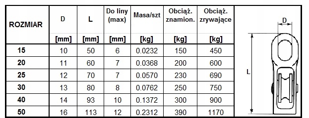 BLOCZEK DO LIN OCYNKOWANY POJEDYNCZY 40 mm Marka Marco