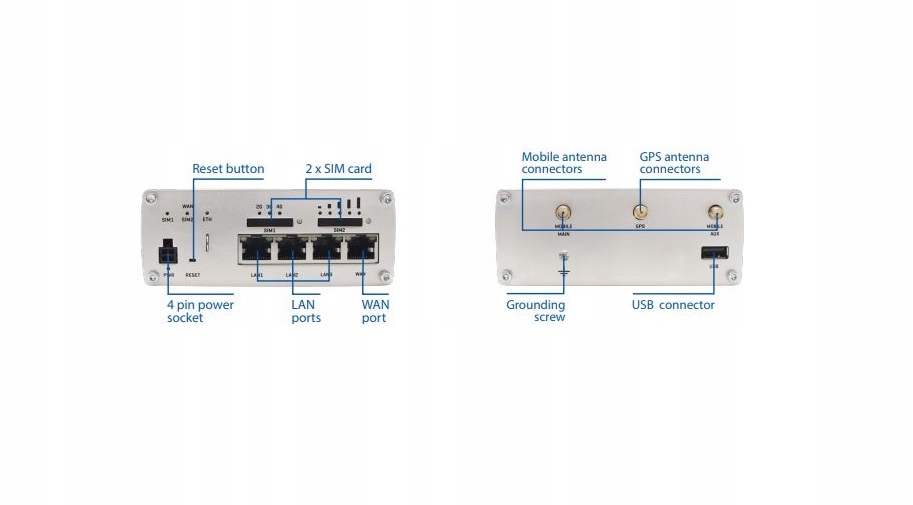 ROUTER LTE Dual SIM TELTONIKA RUTX09 GPS VPN SMS Model RUTX09