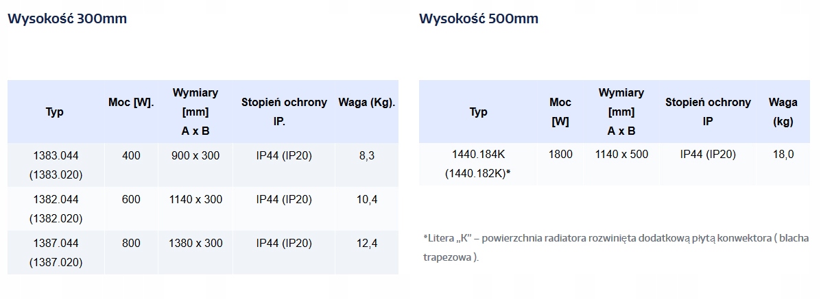 Grzejnik elektryczny olejowy 1500 W LCD PL ELPE panelowy biały 66x78cm Głębokość 22 mm