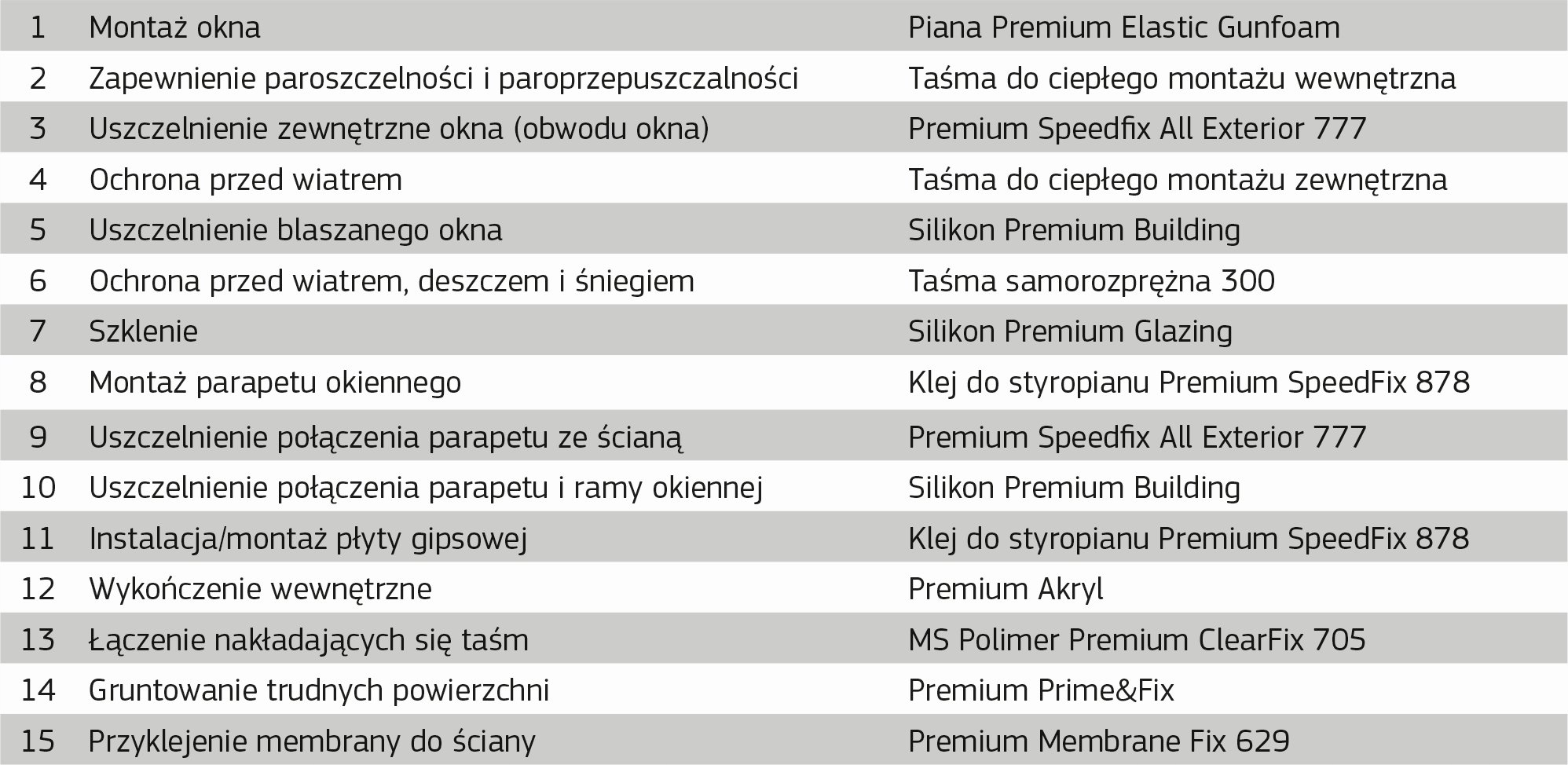 Taśma do Okien SZCZELNY MONTAŻ Wewnętrzna 70/25 + BUTYL Paroszczelna Kod producenta Taśma Gold 70 W