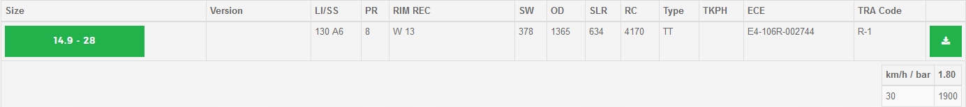 14 9 28 BKT TR135 8PR OPONA OPONY Model 520183BKT