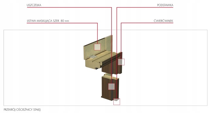 SKRZYDŁO WEWNĘTRZNE KORFU PERFECTDOOR Marka Perfectdoor