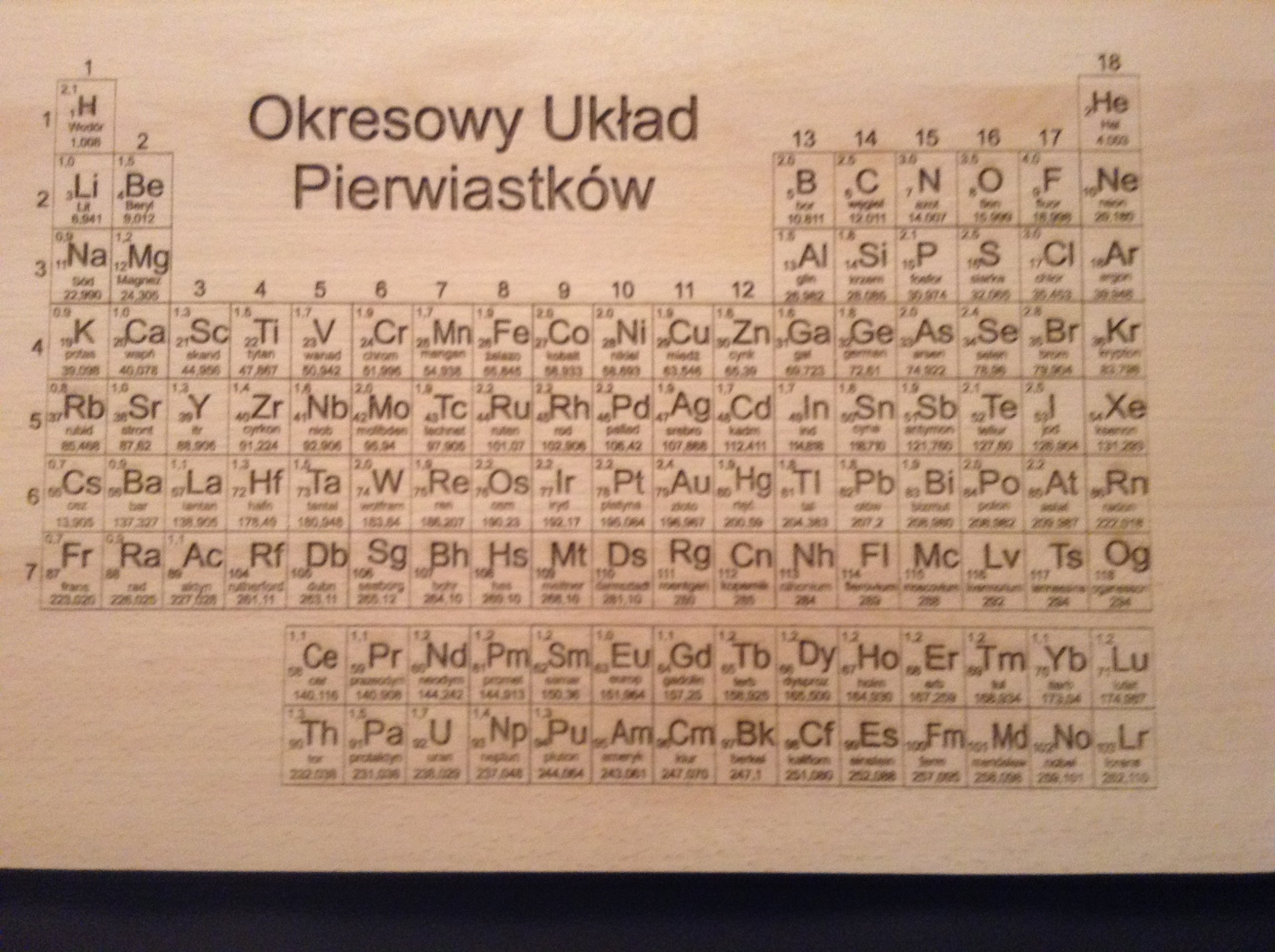 

Deska układ okresowy pierwiastków Wersja polska