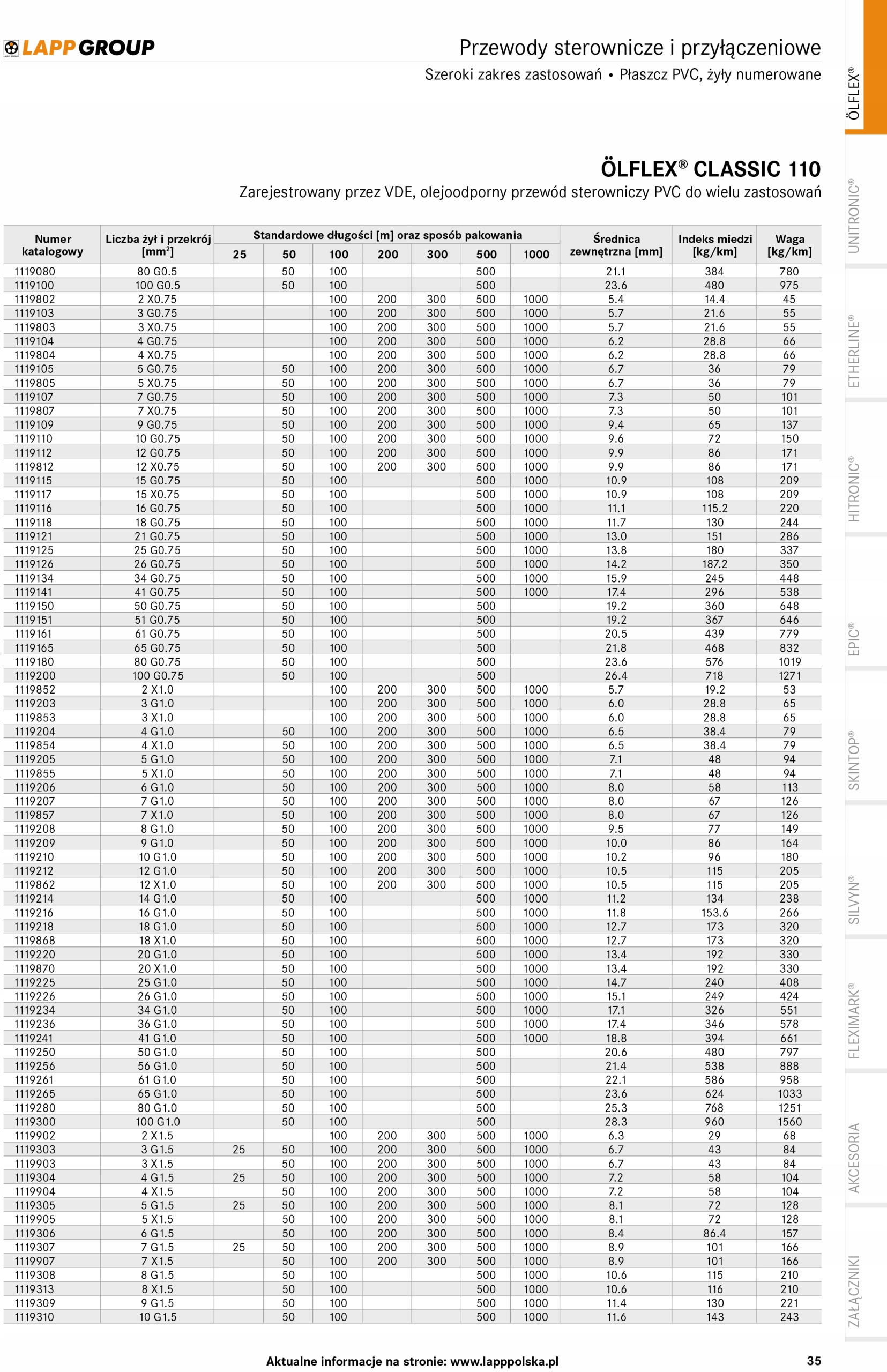 Przewód sterowniczy OLFLEX 110 2G0,75 LAPP KABEL Rodzaj przewodu Inny