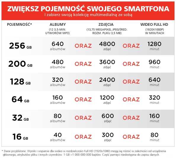 SanDisk ULTRA Micro SDXC 128GB 100MB/s Kod producenta 619659160395