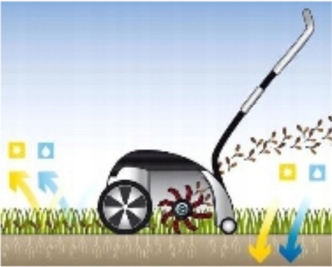 Aerator Wertykulator Elektryczny NAC SCE140-W 32cm Informacje dodatkowe funkcja aeracji