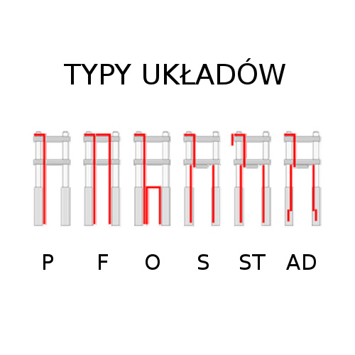 Przewody oplot HEL KTM 640 LC4 2000 2005 Color other