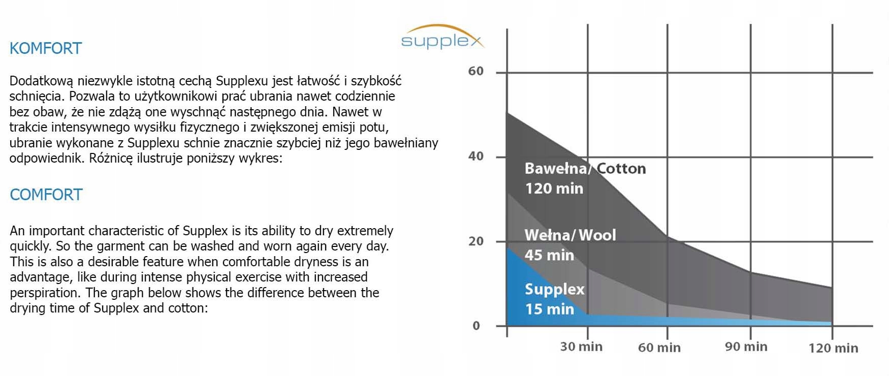Getry termoaktywne TERVEL JUNIOR 130-145 Kod producenta COM 6002