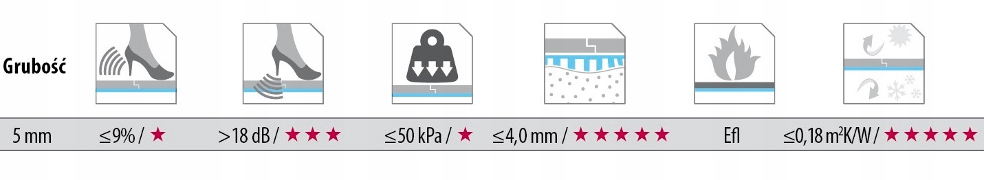 Podkład pod panele 5,5mm CEZAR Exper Eco Matt XPS Jednostka sprzedaży m2