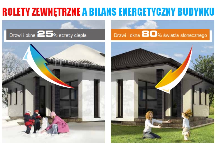 BRAMY GARAŻOWE ROLOWANE BRAMA ZWIJANA - Silnik Typ pełna