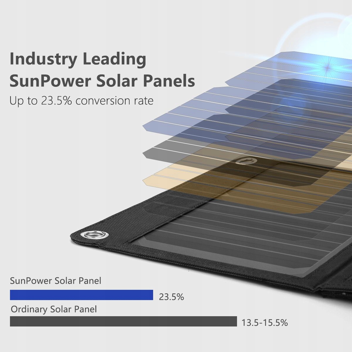 Ładowarka słoneczna telefonu panel słoneczny 15W Moc 15 W