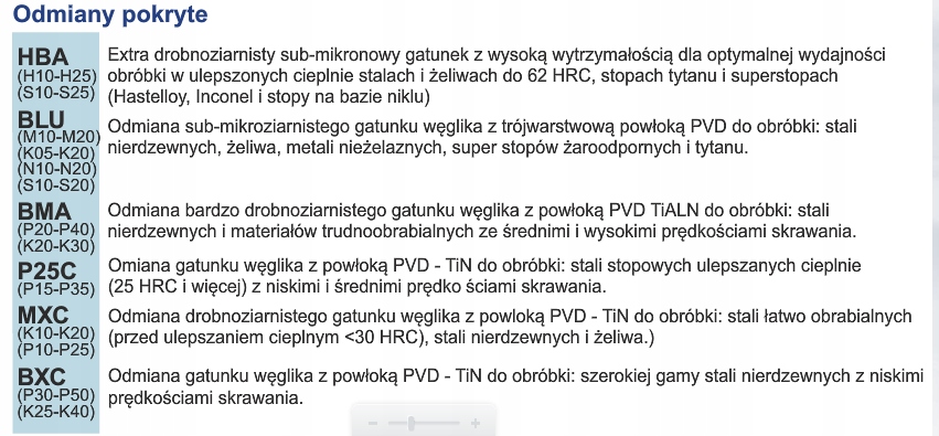 PŁYTKA DO GWINTÓW 16 ER 19 W MXC CARMEX FANAR Kod producenta 16ER19WMXC