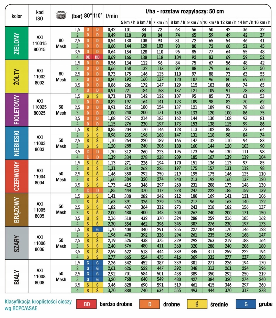 KOMPLET DYSZ ROZPYLACZY BELKA 21M AXI 110 02 ALBUZ Marka maszyny Inna