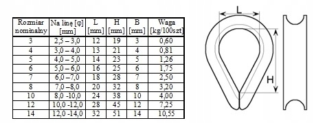 KAUSZA STALOWA DO LIN OCYNKOWANA 14 mm 5 sztuk Kod producenta KAU 14