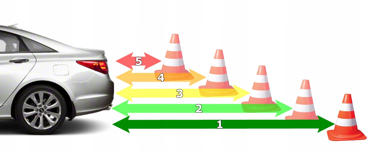 CZUJNIKI COFANIA PARKOWANIA RTX PRZÓD i TYŁ EXTRA Średnica wewnętrzna czujnika 22 mm