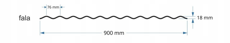 PCV płyta falista FALA 0,9x2 bezbarwna Marka Scala Plastics