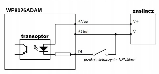 WP8026ADAM 16DI - 16 wejść cyfrowych / RS485 Modbus RTU Rodzaj inny