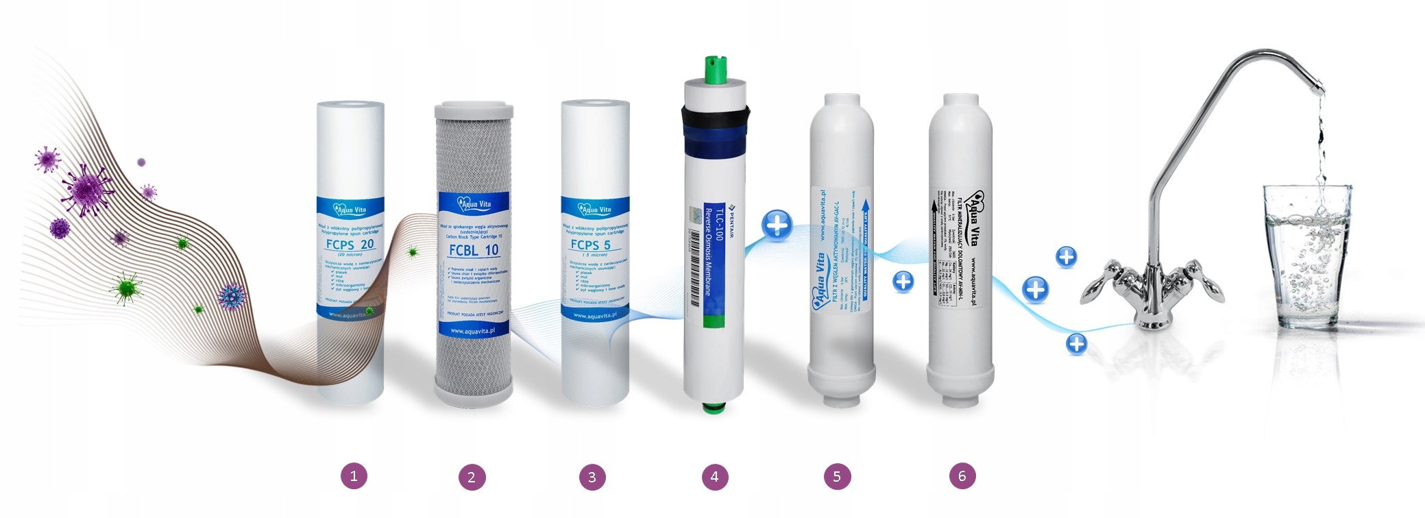 FILTR DO WODY ODWRÓCONA OSMOZA RO6 MINERALIZATOR Model VITA RO 6