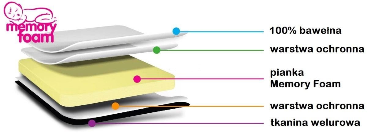 WKŁADKA DO WÓZKA SPACERÓWKI COMFI CUSH KOL: RÓŻWOY Marka inny