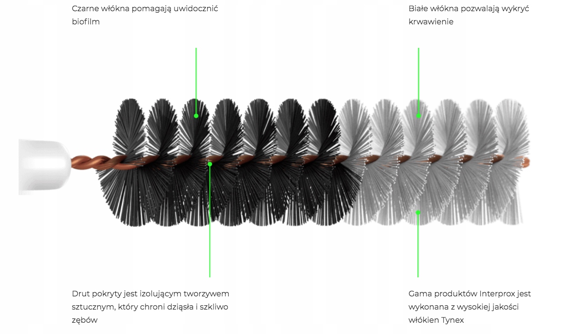 INTERPROX PLUS MAXI SZCZOTECZKI MIĘDZYZĘBOWE 6 SZT EAN (GTIN) 8427426006263
